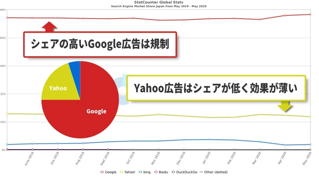 Google広告規制